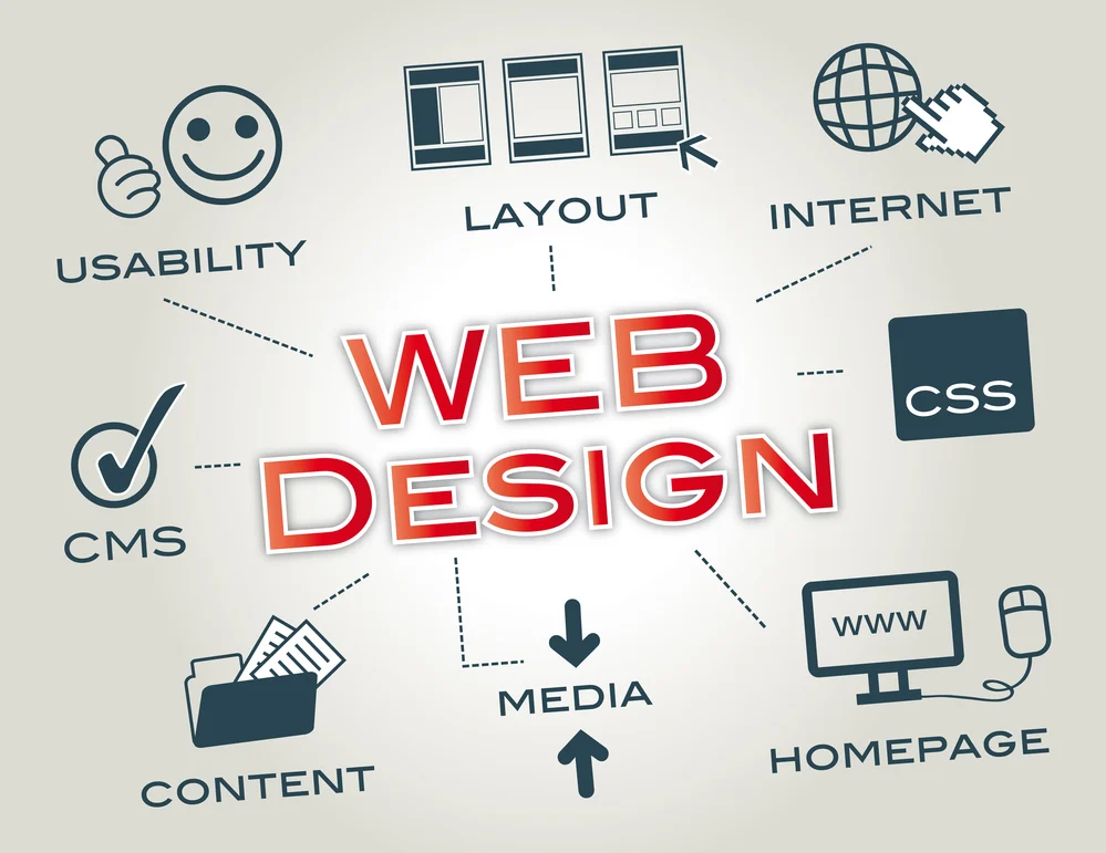 web ddesign