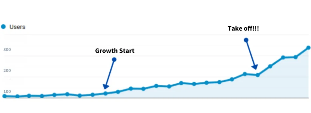 digital marketing case studies digital marketing case study of a local generator dealer with high organic traffic growth