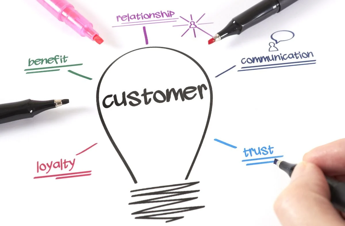 One page marketing plans allow a business to adapt to market changes and make adjustments quickly.